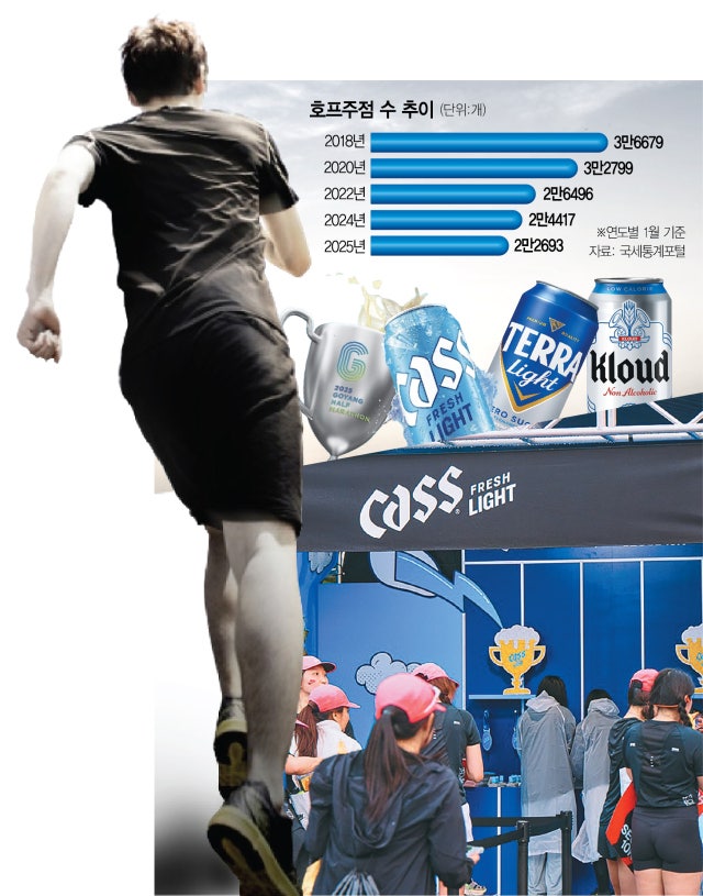 호프집 대신 러닝대회…