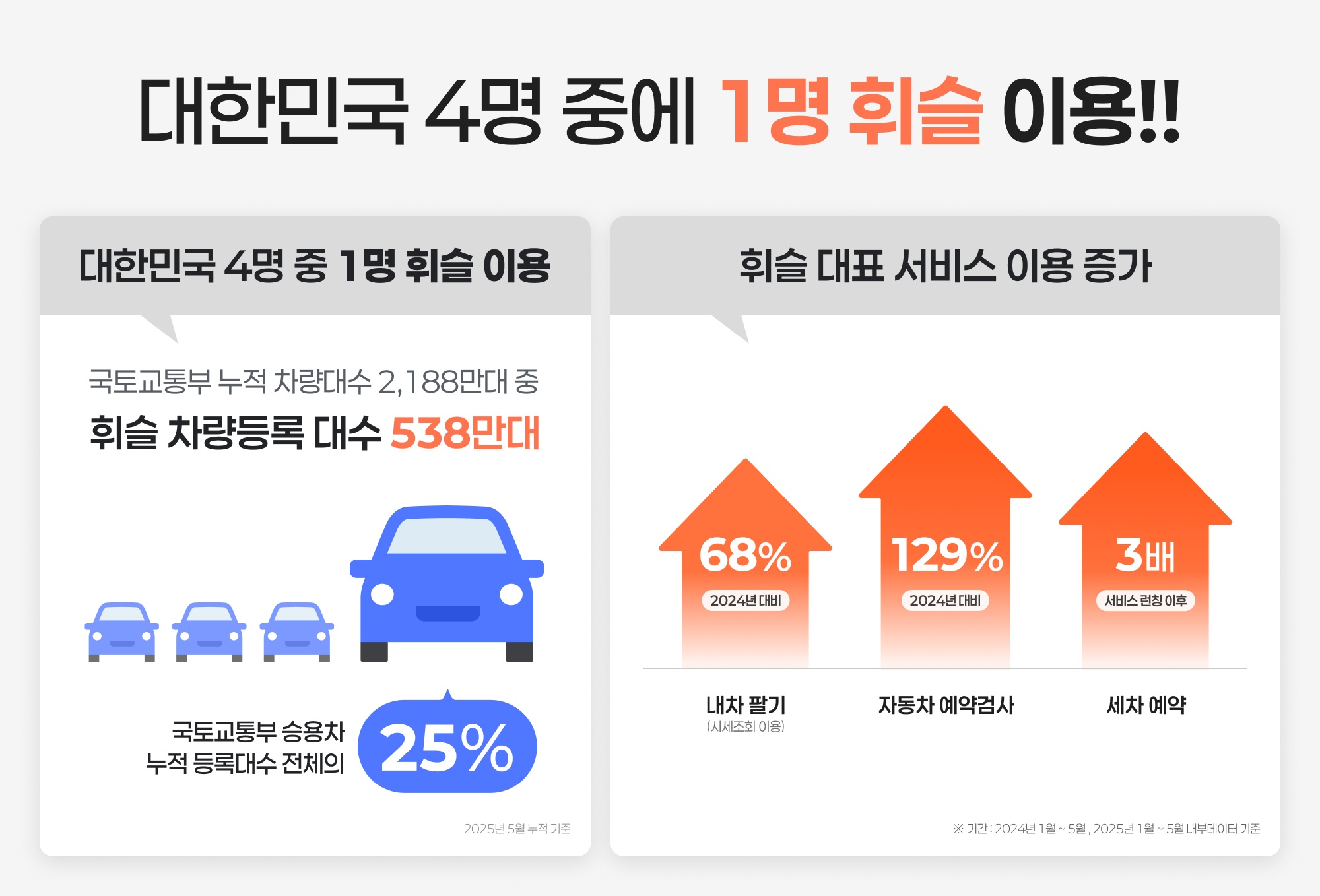 통합 모빌리티 앱 