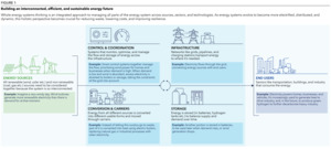"기술은 충분, 문제는 시스템"...에너지전환, 열쇠는 