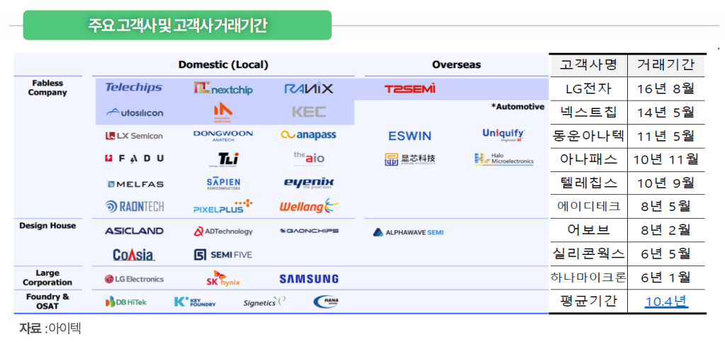 그로쓰리서치 "아이텍, AI·자율주행 성장 수혜…고사양 테스트 장비로...