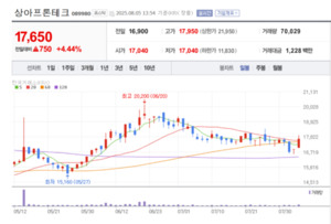 상아프론테크 주가 호호... 플라스틱 원천기술로 미래산업 뚫는다